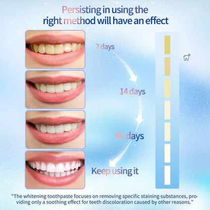 🔥 LOVILDS™ Niacinamide Whitening Toothpaste